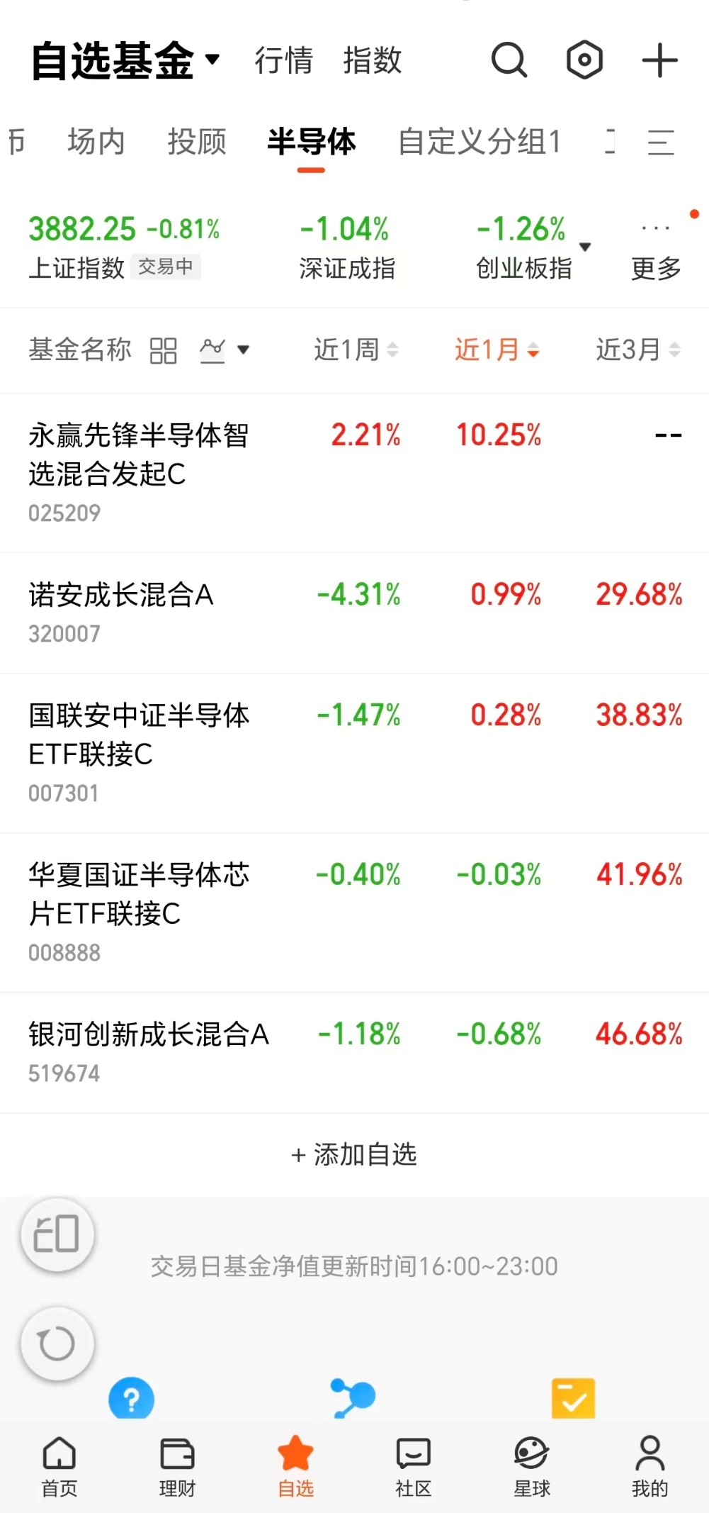 存储芯片涨价潮来袭潜力新基持续斩获收益！