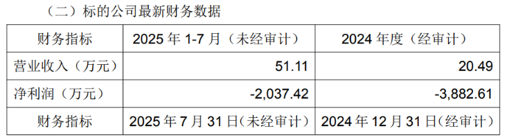 前三季度业绩双降金字火腿97倍溢价押注芯片标的盈利前景仍不明朗(图2)