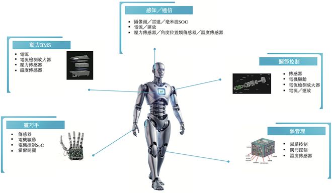 252亿！江苏模拟芯片龙头冲刺港交所年卖30亿颗芯(图12)