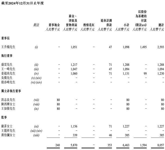 252亿！江苏模拟芯片龙头冲刺港交所年卖30亿颗芯(图15)