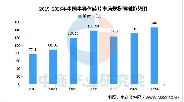 2025年中国显示驱动芯片产业链图谱及投资布局分析(图2)