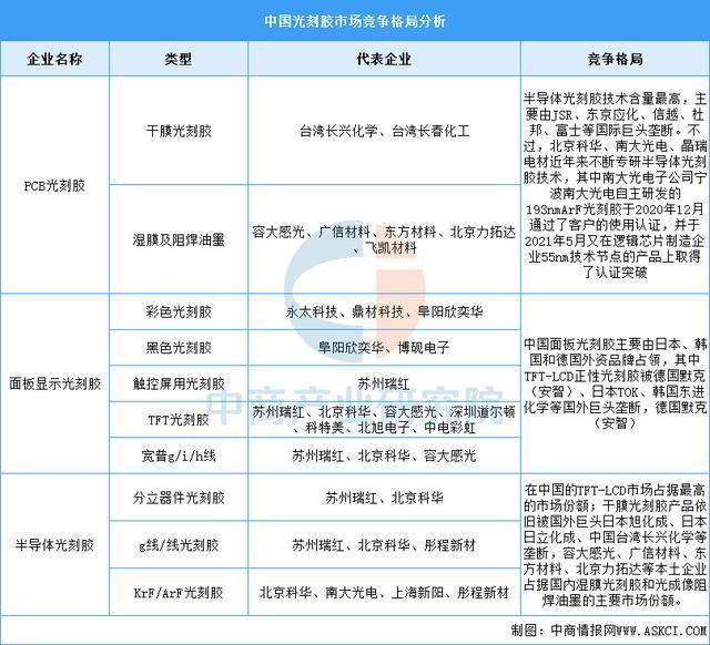 2025年中国显示驱动芯片产业链图谱及投资布局分析(图5)