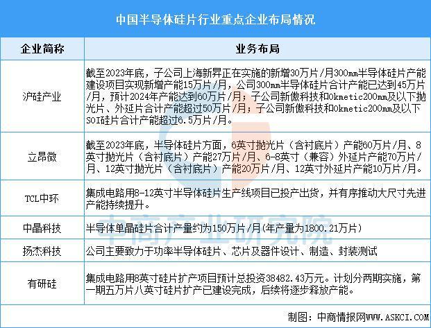 2025年中国显示驱动芯片产业链图谱及投资布局分析(图3)
