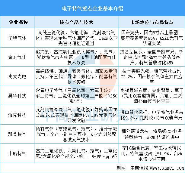2025年中国显示驱动芯片产业链图谱及投资布局分析(图7)