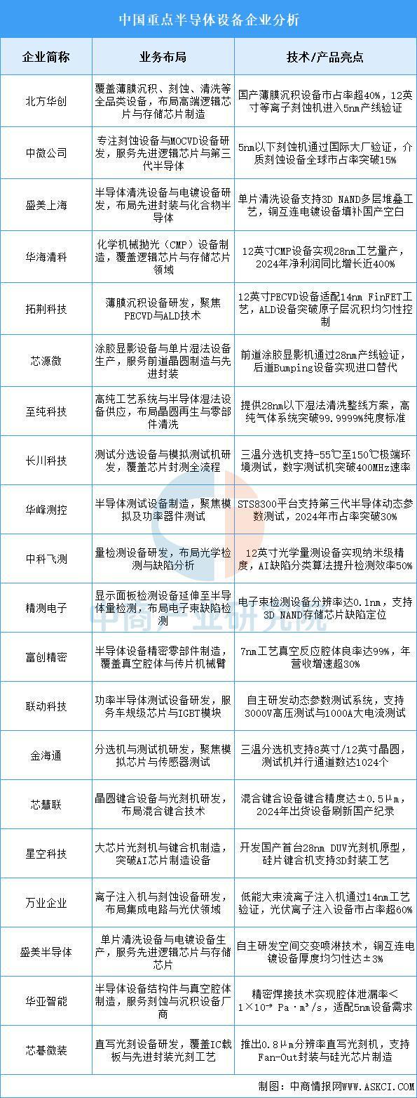 2025年中国显示驱动芯片产业链图谱及投资布局分析(图9)