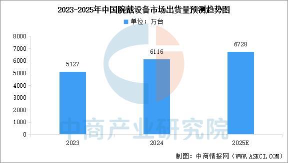 2025年中国显示驱动芯片产业链图谱及投资布局分析(图19)
