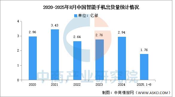 2025年中国显示驱动芯片产业链图谱及投资布局分析(图17)