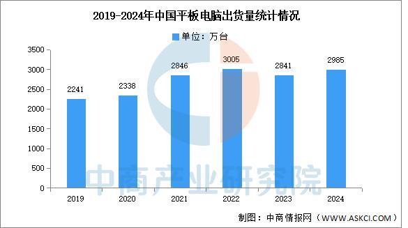 2025年中国显示驱动芯片产业链图谱及投资布局分析(图18)