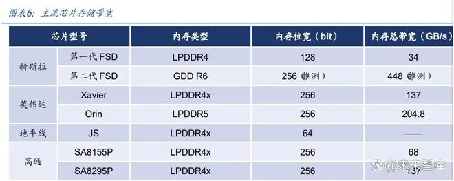 米乐M6：智驾芯片行业专题报告：核心部件壁垒高筑国产替代正当时(图2)