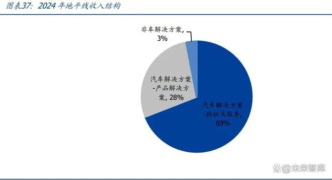 米乐M6：智驾芯片行业专题报告：核心部件壁垒高筑国产替代正当时(图6)
