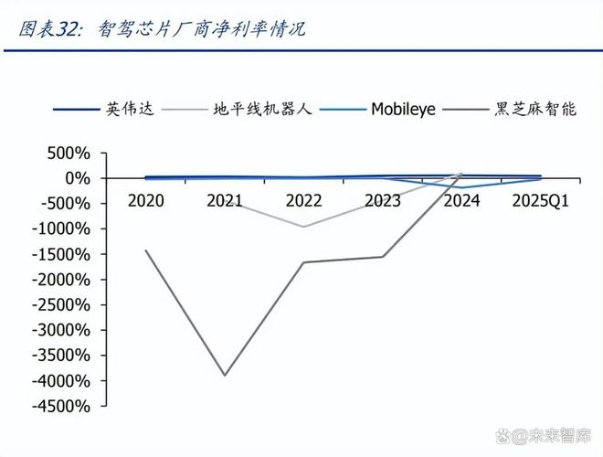 米乐M6：智驾芯片行业专题报告：核心部件壁垒高筑国产替代正当时(图5)
