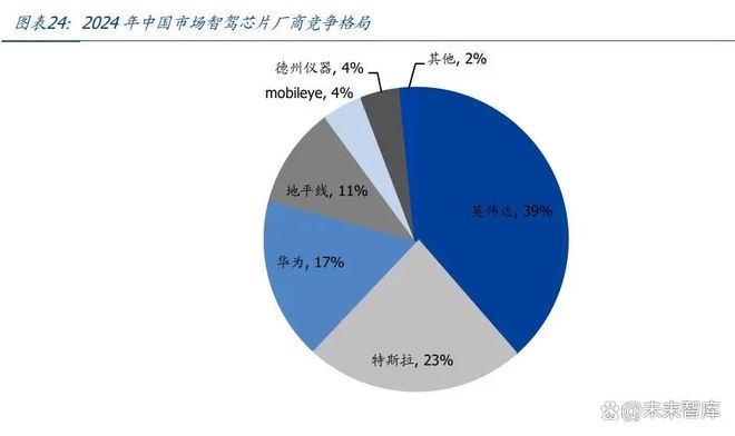 米乐M6：智驾芯片行业专题报告：核心部件壁垒高筑国产替代正当时(图4)