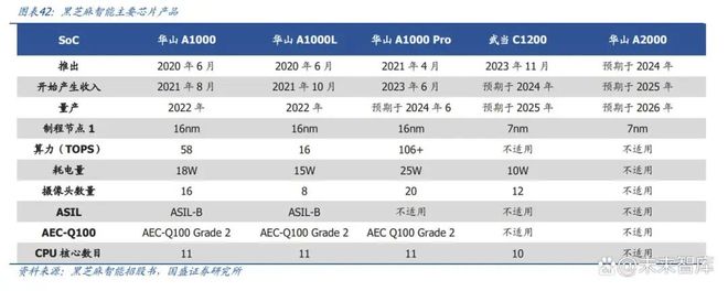 米乐M6：智驾芯片行业专题报告：核心部件壁垒高筑国产替代正当时(图3)