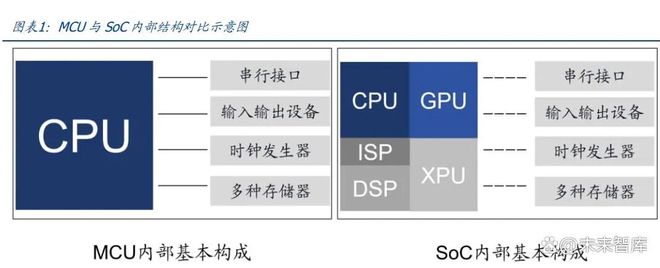 米乐M6：智驾芯片行业专题报告：核心部件壁垒高筑国产替代正当时