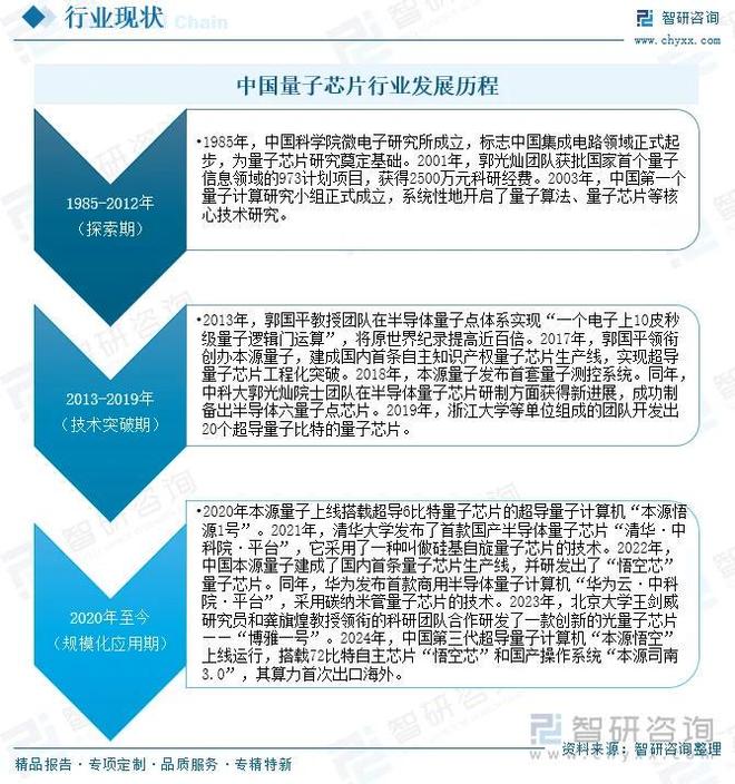 研判2025！一文读懂量子芯片行业市场现状及未来发展前景（智研咨询发布）(图2)
