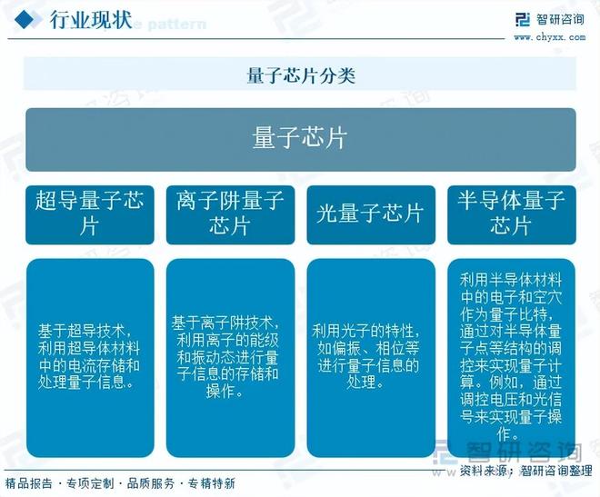 研判2025！一文读懂量子芯片行业市场现状及未来发展前景（智研咨询发布）