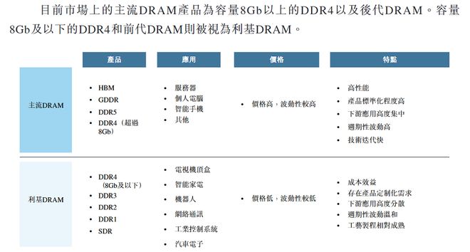米乐M6：杭州芯片“小巨人”要IPO了