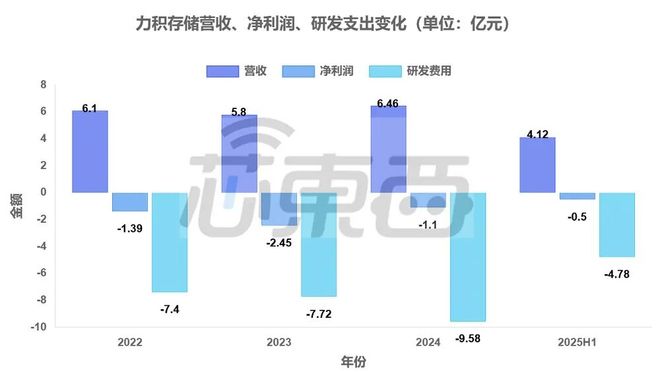 米乐M6：杭州芯片“小巨人”要IPO了(图3)