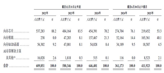 米乐M6：杭州芯片“小巨人”要IPO了(图5)
