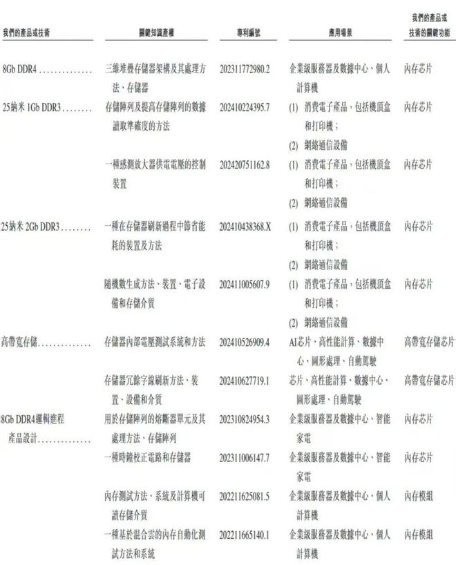 米乐M6：杭州芯片“小巨人”要IPO了(图6)
