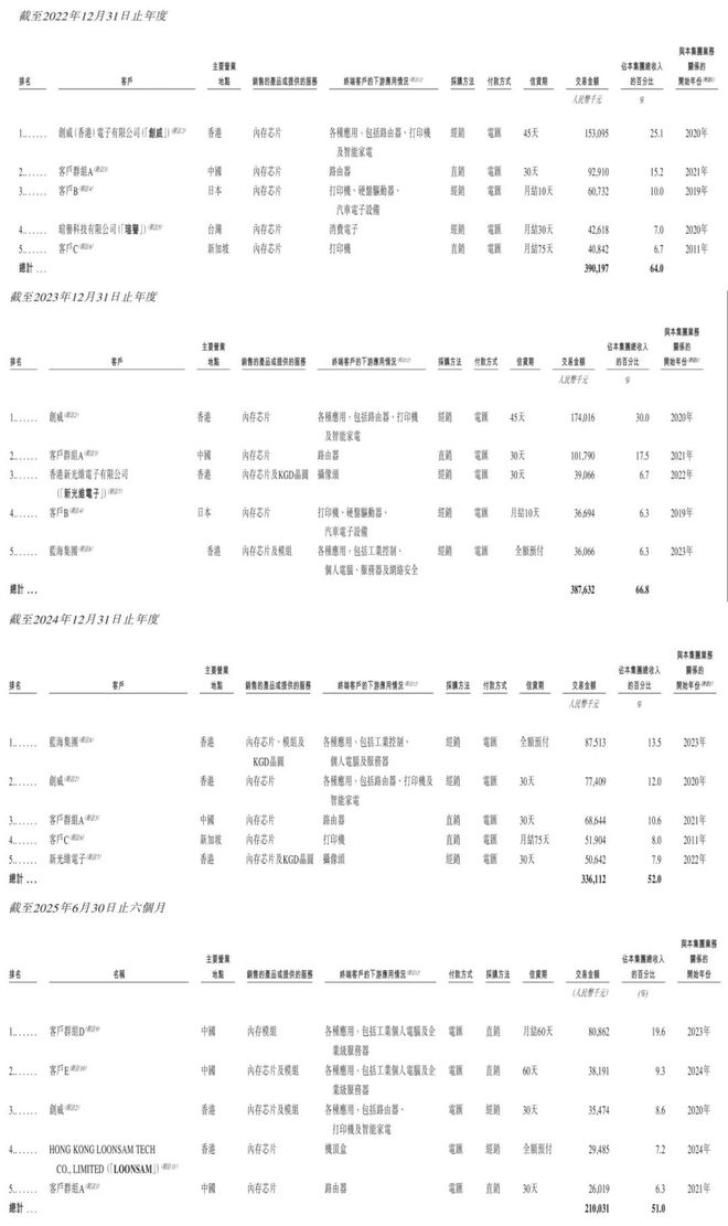 米乐M6：杭州芯片“小巨人”要IPO了(图2)