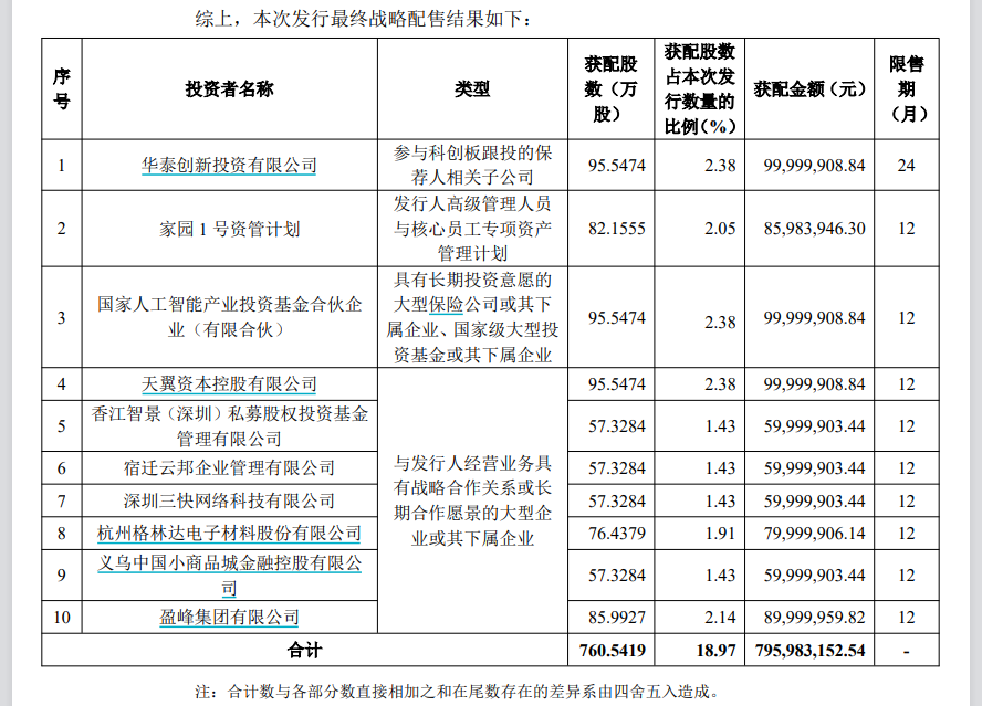 米乐M6：两大GPU龙头IPO新进展：摩尔线日上市沐曦股份发行价格确定