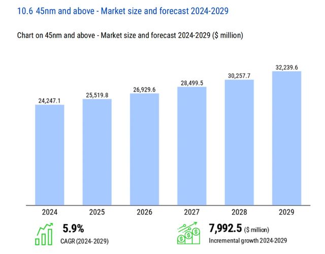 形势严峻！全球7nm以下芯片占到40%了但国内仅一家能造(图4)