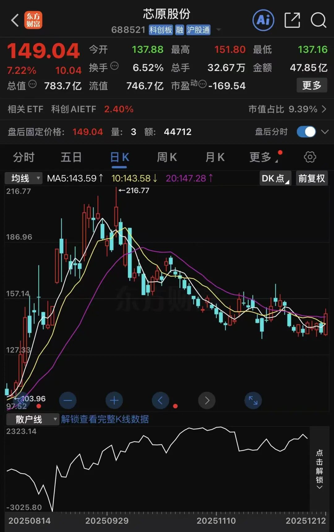 A股突发！芯片大牛股终止重组！