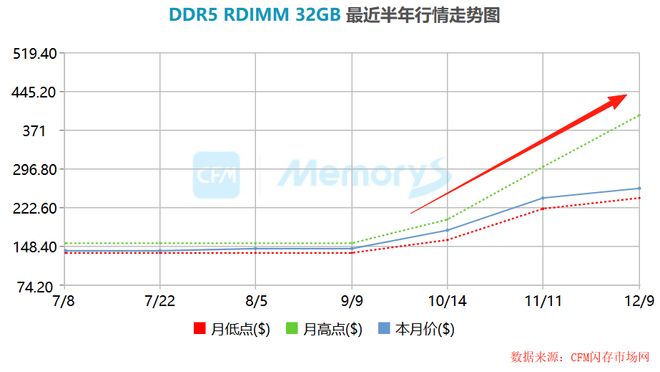 米乐M6平台：登顶全国第一1400亿芯片巨头步步为营！(图2)