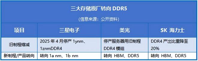米乐M6平台：登顶全国第一1400亿芯片巨头步步为营！