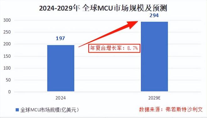 米乐M6平台：登顶全国第一1400亿芯片巨头步步为营！(图7)