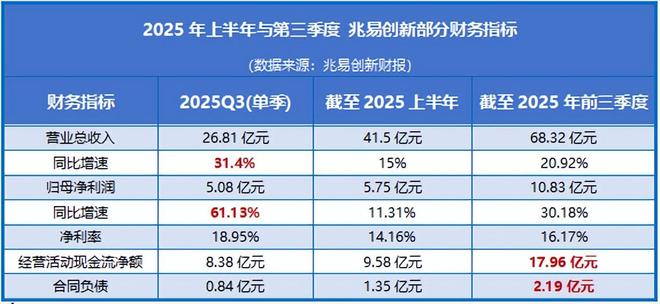 米乐M6平台：登顶全国第一1400亿芯片巨头步步为营！(图4)