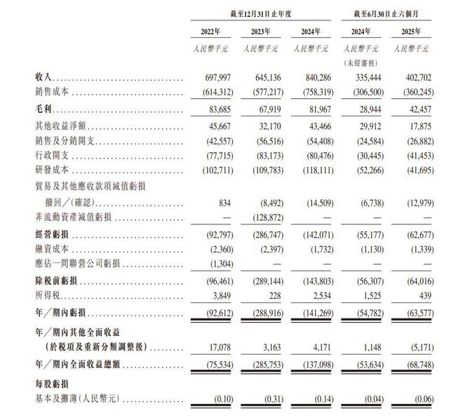 新股消息华大北斗再度递表港交所2024年出货量在全球GNSS芯片及模组市场第六(图2)