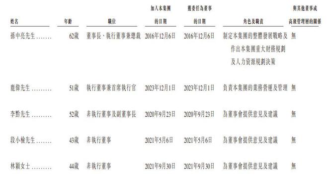 新股消息华大北斗再度递表港交所2024年出货量在全球GNSS芯片及模组市场第六(图8)