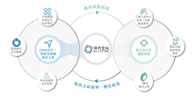 港股“北斗芯片第一股”要来了！比亚迪格力持股董事长年薪800万(图9)