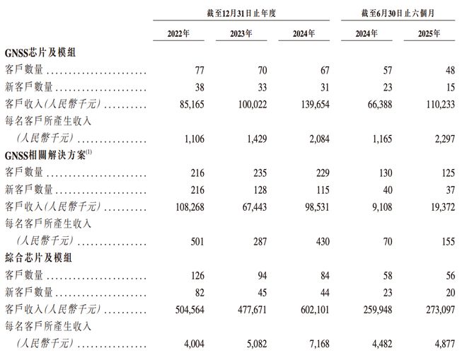 港股“北斗芯片第一股”要来了！比亚迪格力持股董事长年薪800万(图15)
