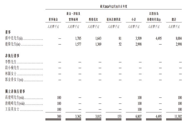 港股“北斗芯片第一股”要来了！比亚迪格力持股董事长年薪800万(图4)