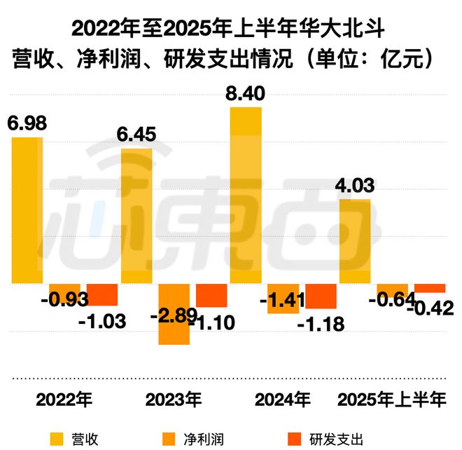 港股“北斗芯片第一股”要来了！比亚迪格力持股董事长年薪800万(图5)