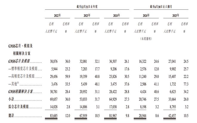 港股“北斗芯片第一股”要来了！比亚迪格力持股董事长年薪800万(图6)