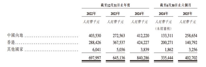 港股“北斗芯片第一股”要来了！比亚迪格力持股董事长年薪800万(图7)
