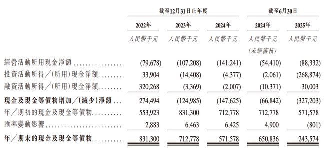港股“北斗芯片第一股”要来了！比亚迪格力持股董事长年薪800万(图8)