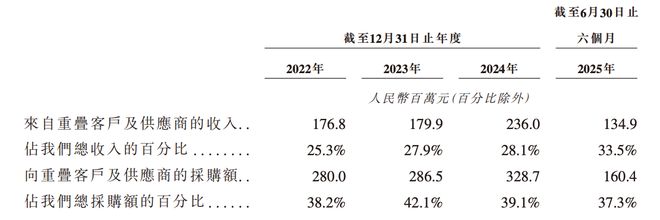 港股“北斗芯片第一股”要来了！比亚迪格力持股董事长年薪800万(图18)