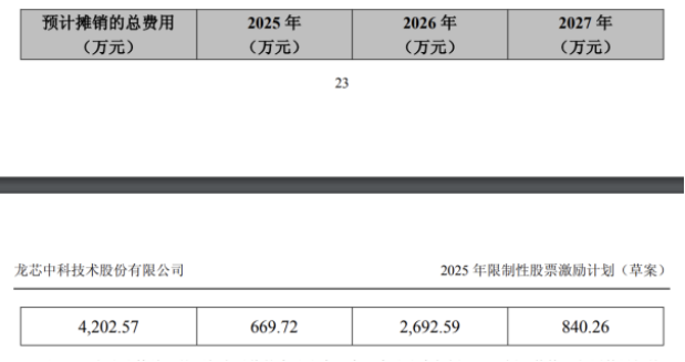 龙芯中科遭股东组团减持烧钱研发致连年亏损现金流持续“失血”(图2)