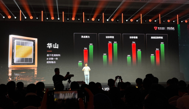 米乐M6：中国芯片穿过华为“至暗时刻(图4)