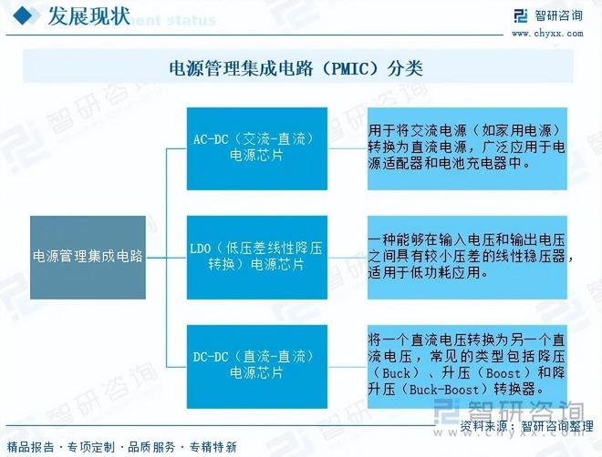 2025年中国消费电子电源管理芯片（PMIC）市场分析及发展趋势研究报告