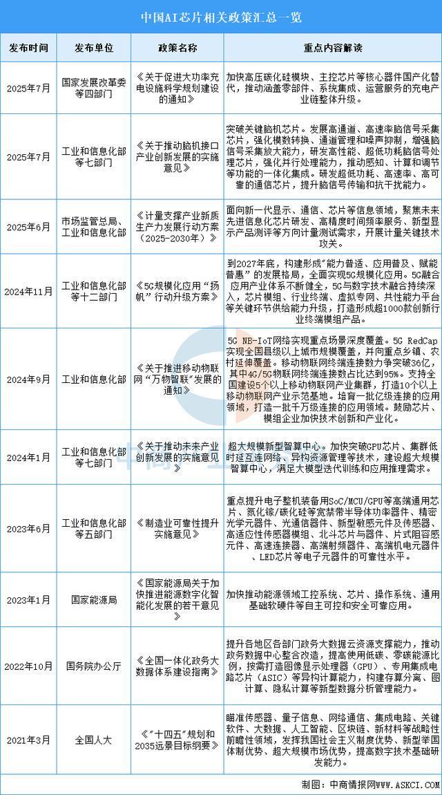 米乐M6：2026年中国AI芯片行业市场前景预测研究报告(图2)
