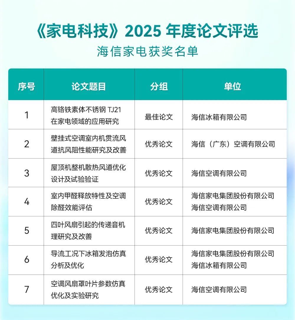 2025中国家电科技年会举办海信家电获9项荣誉(图4)