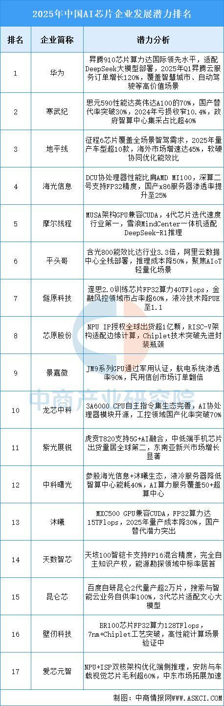 米乐M6：2026年中国AI芯片行业市场前景预测研究报告(图8)