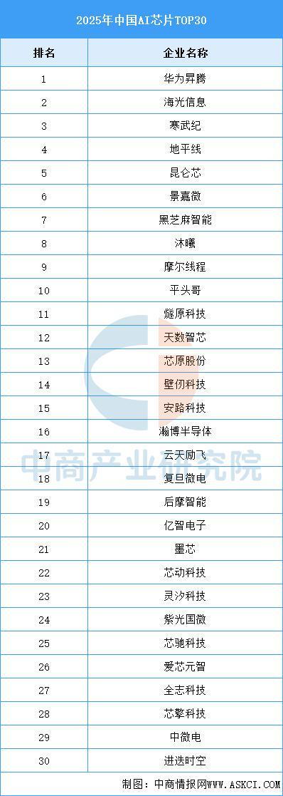 米乐M6：2026年中国AI芯片行业市场前景预测研究报告(图7)