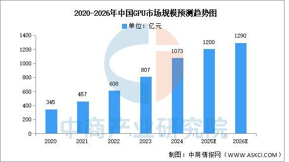 米乐M6：2026年中国AI芯片行业市场前景预测研究报告(图4)